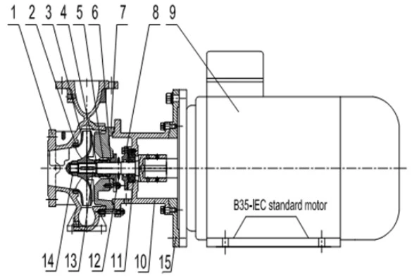 Насос центробежный, консольно-моноблочный CNP NES 80-65-200H-22/2SWH поверхностный, корпус - чугун, мощность - 22кВт, напор - 44м, производительность - 1800л/мин, 380В
