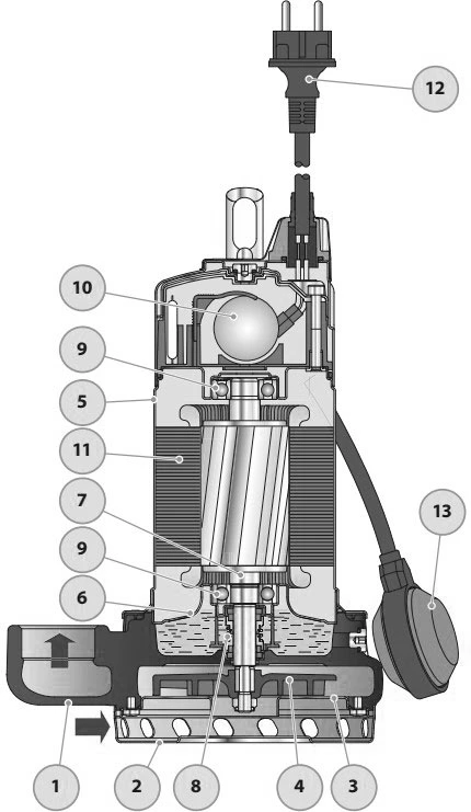 Насос дренажный Pedrollo D30 погружной, корпус - чугун, мощность - 1.1кВт, напор - 26м, производительность - 275л/мин, 380В