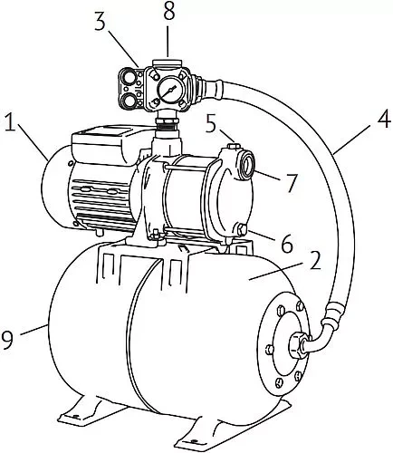 Насосная станция Unipump AUTO MH 1000 C поверхностная, корпус - нержавеющая сталь, мощность - 2.2кВт, напор - 105м, производительность - 92л/мин, 220В