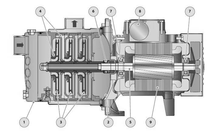 Насос многоступенчатый Pedrollo PLURIJETm 3/80X поверхностный, корпус - нержавеющая сталь, мощность - 0.48кВт, напор - 40м, производительность - 80л/мин, 220В Насос многоступенчатый Pedrollo PLURIJETm 3/80X поверхностный, корпус - нержавеющая сталь, мощность - 0.48кВт, напор - 40м, производительность - 80л/мин, 220В