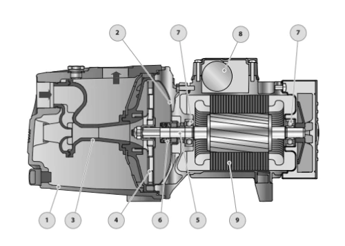 Насосная станция Pedrollo JSWm 1BX-CL24 поверхностная, корпус - чугун, мощность - 0.48кВт, напор - 37м, производительность - 60л/мин, 220В