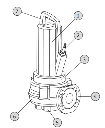 Насос фекальный Wilo Rexa PRO V08DA-245/EAD0X2-T0105-540-O погружной, корпус - чугун, мощность - 12.3кВт, напор - 31м, 380В